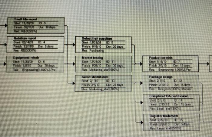 Part 2 Remember the old saying, A project plan is