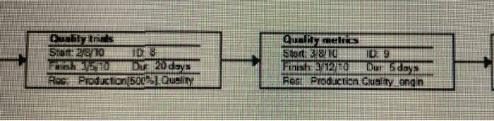 Part 2 Remember the old saying, A project plan is