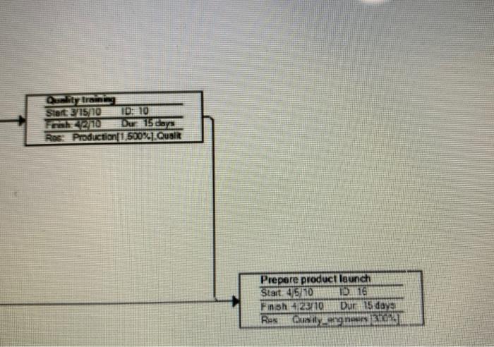 Part 2 Remember the old saying, A project plan is