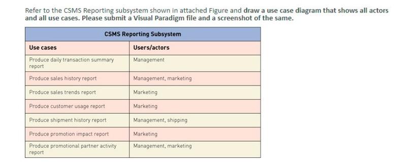 Refer to the CSMS Reporting subsystem shown in