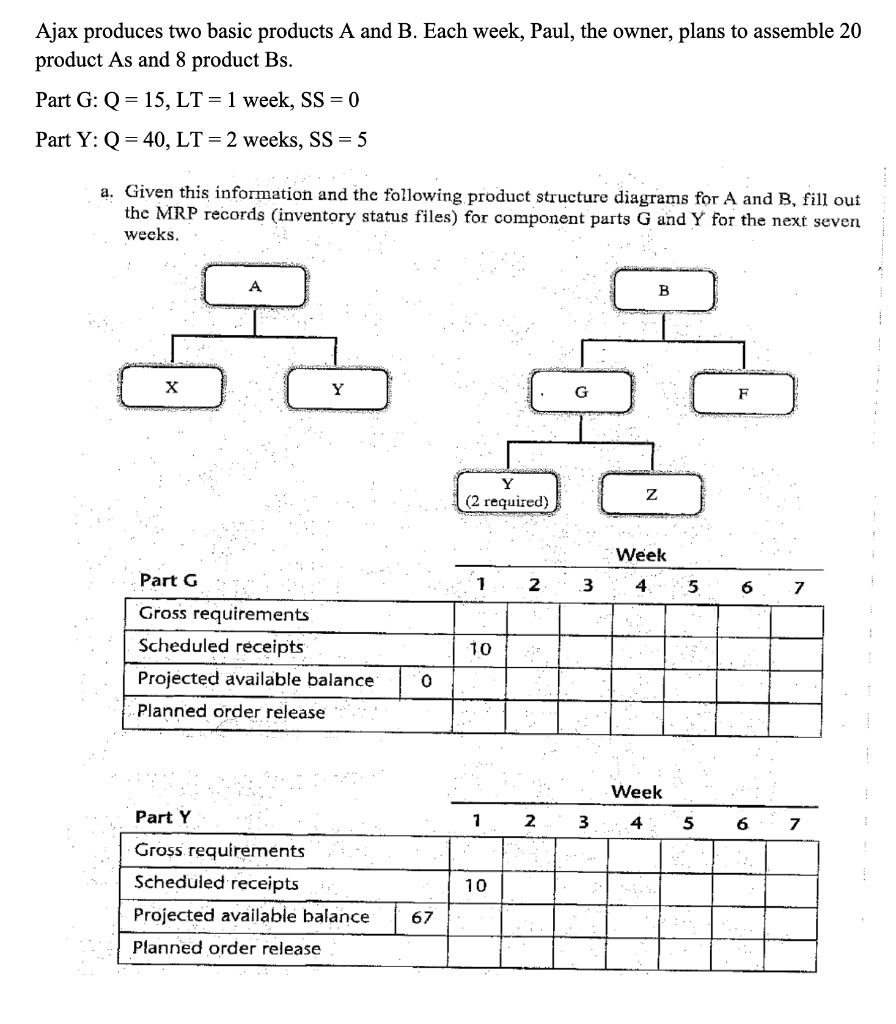 Ajax produces two basic products A and B. Each