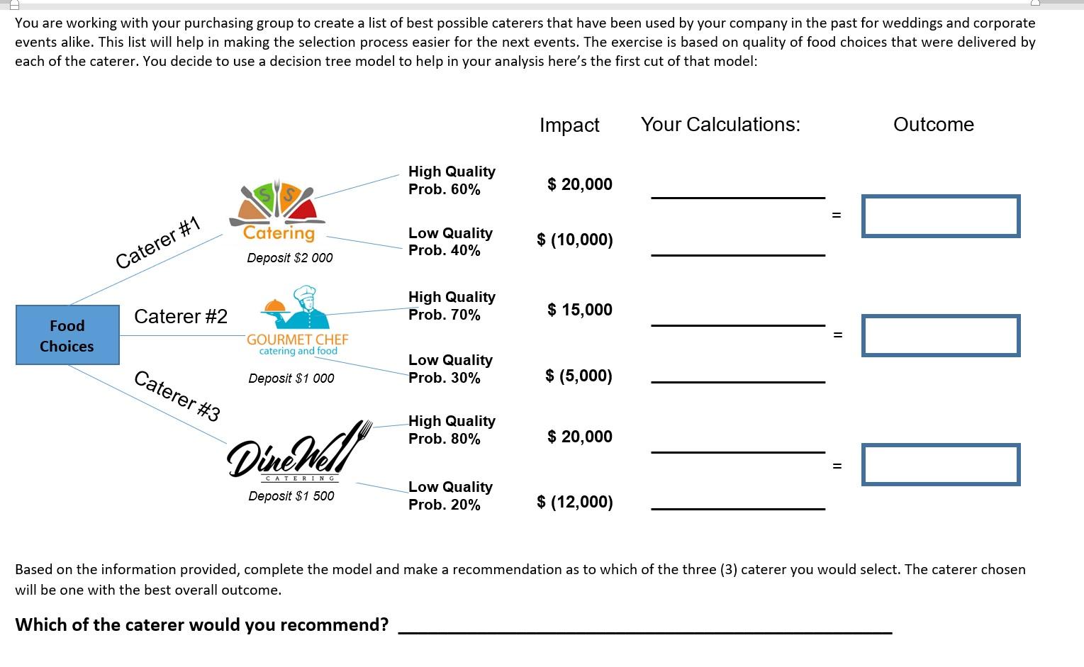 You are working with your purchasing group to