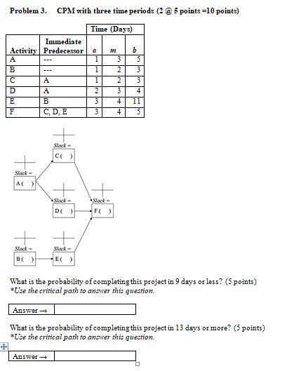 a Problem 3. CPM with three time periods (2@5
