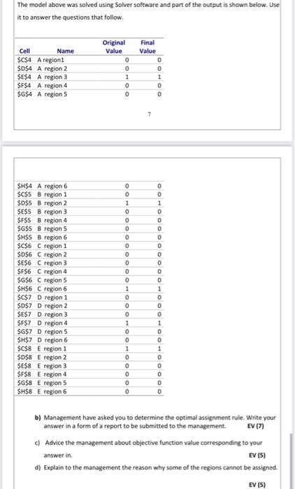 The model above was solved using Solver software