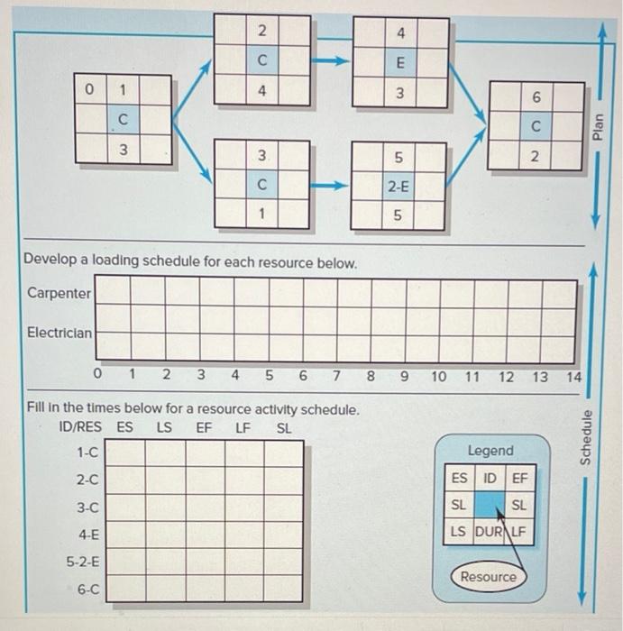 Given the network plan that follows, compute the