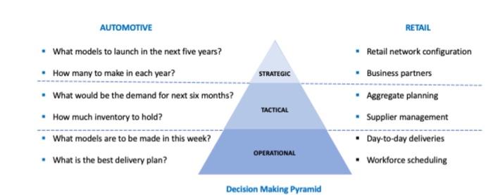 List the different type of information that can