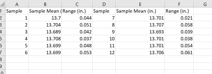 G 1 3 9 . B D E F 1 Sample Sample Mean (Range