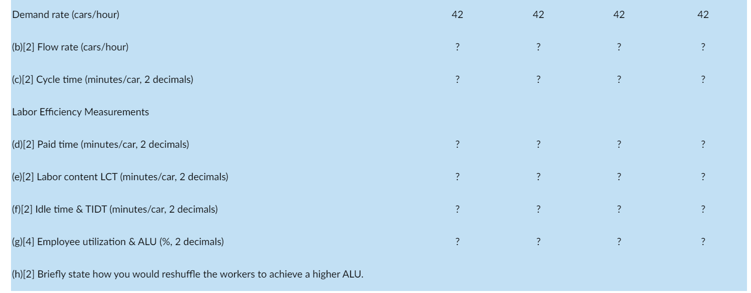 Question 14 (20 points) - Handwritten & PDF