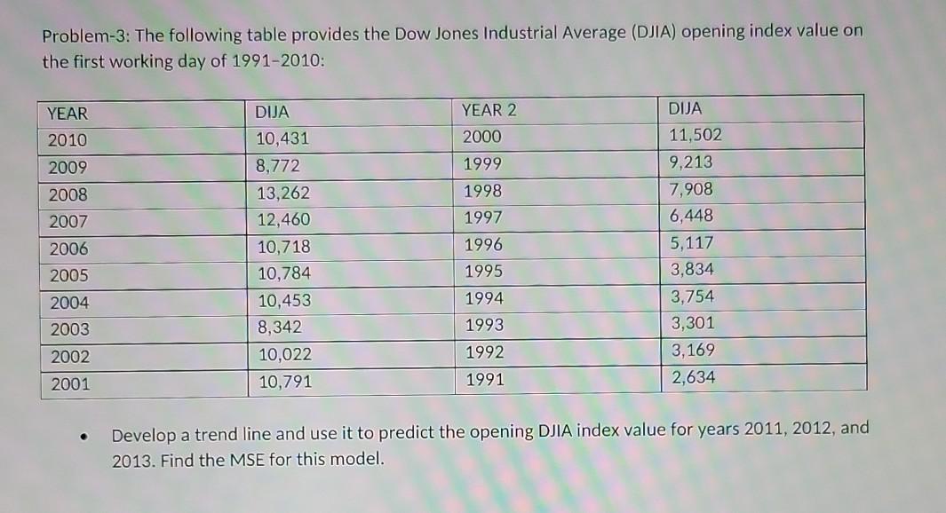 Problem-3: The following table provides the Dow