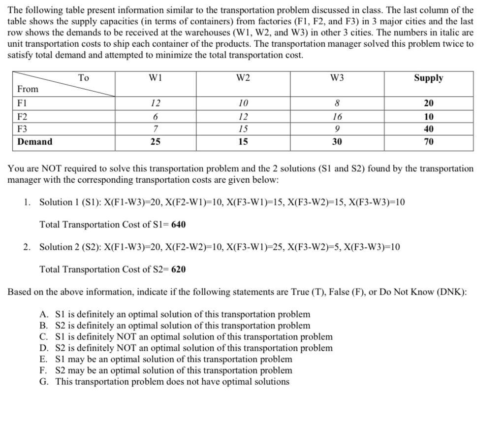 The following table present information similar