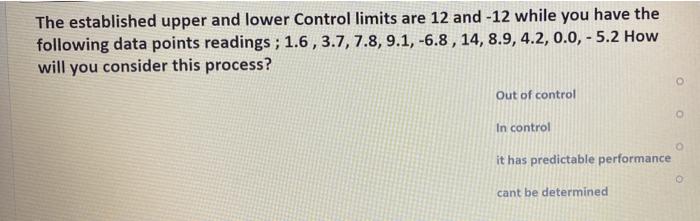 - The established upper and lower Control limits