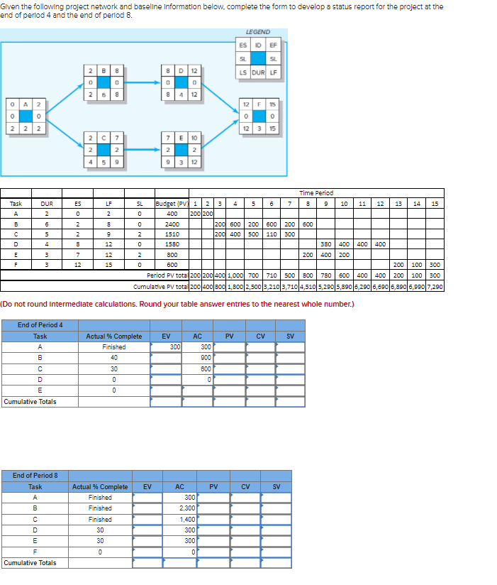 Given the following project network and baseline