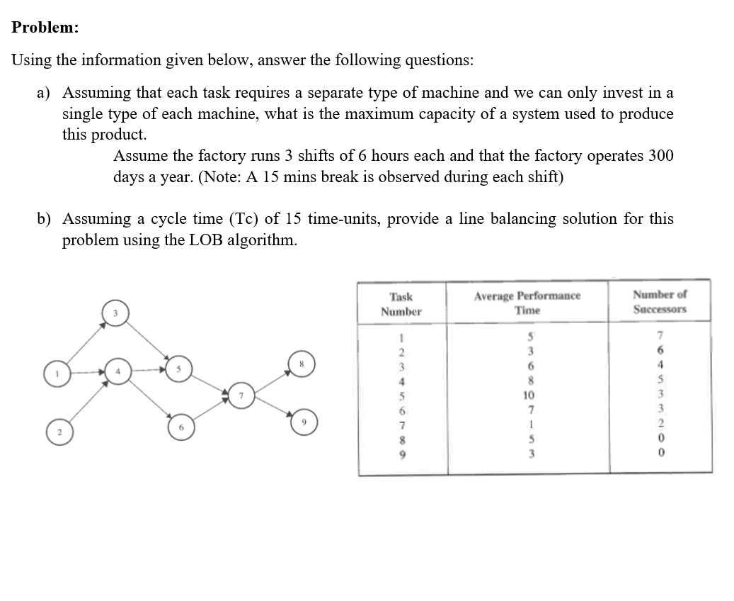 Problem: Using the information given below,