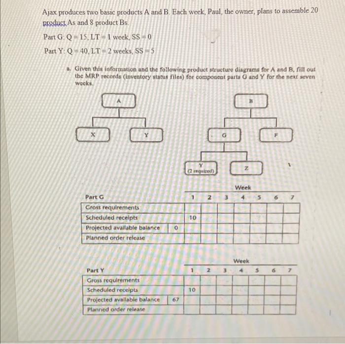 Ajax produces two basic products A and B. Each