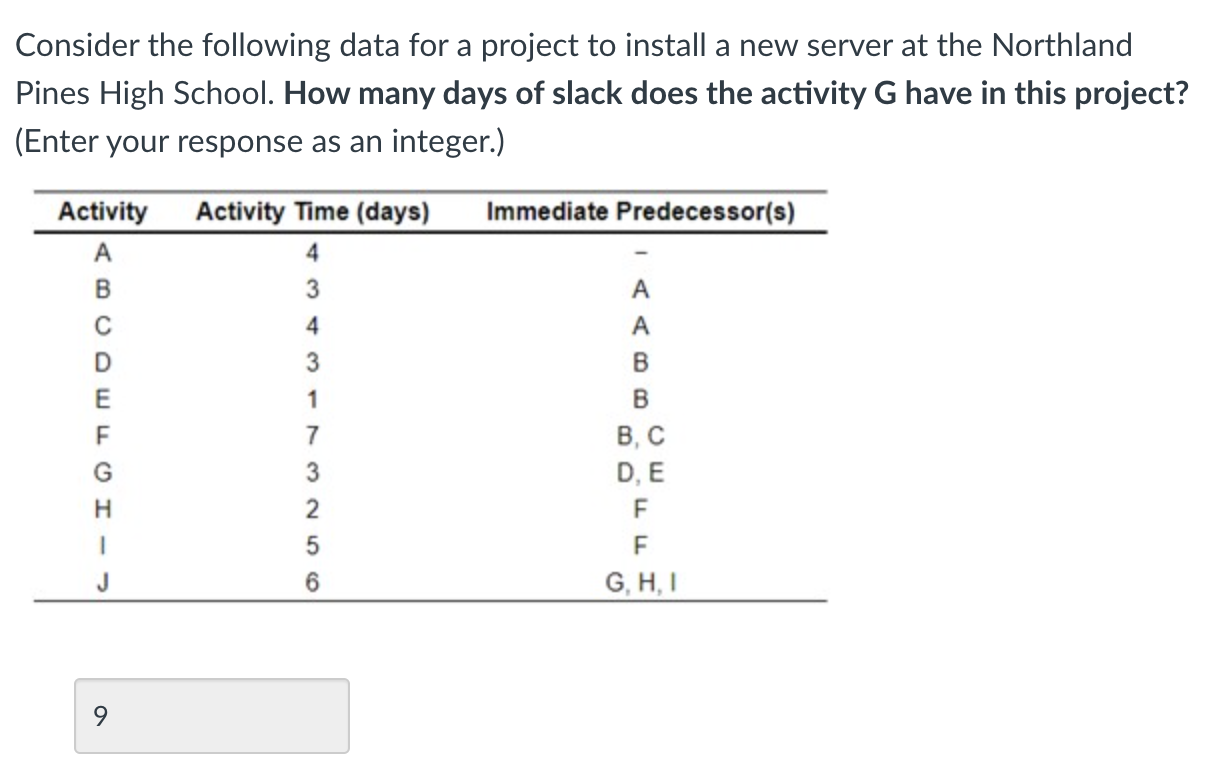 Consider the following data for a project to