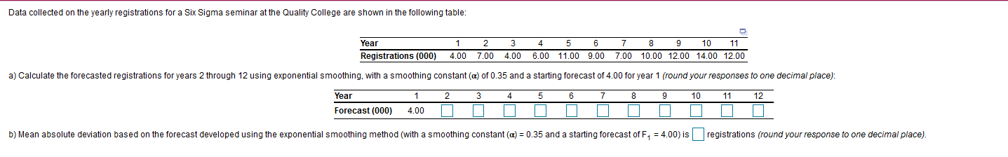 Data collected on the yearly registrations for a