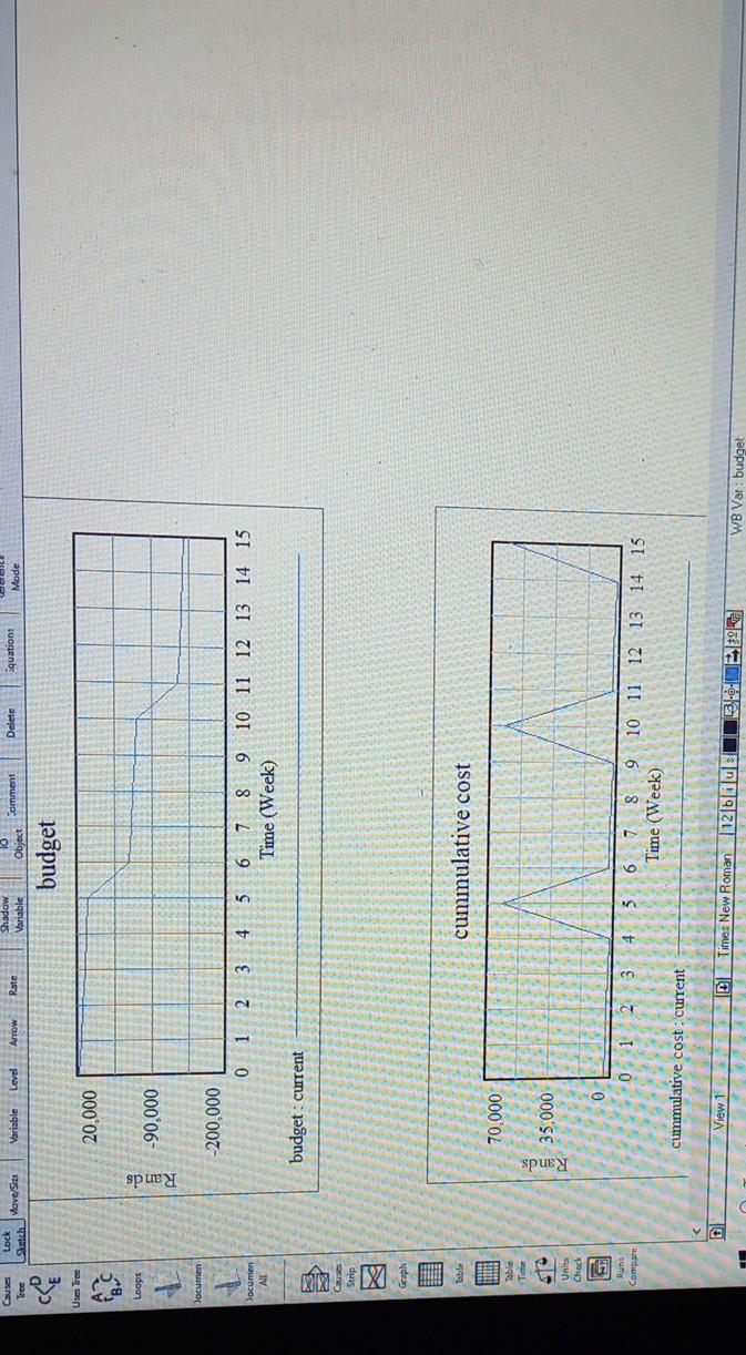 explain these two graphs Lock Saatch Move/Size