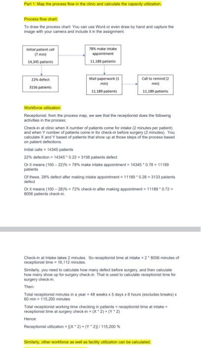 Part 1: Map the process flow in the clinic and
