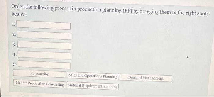 Order the following process in production