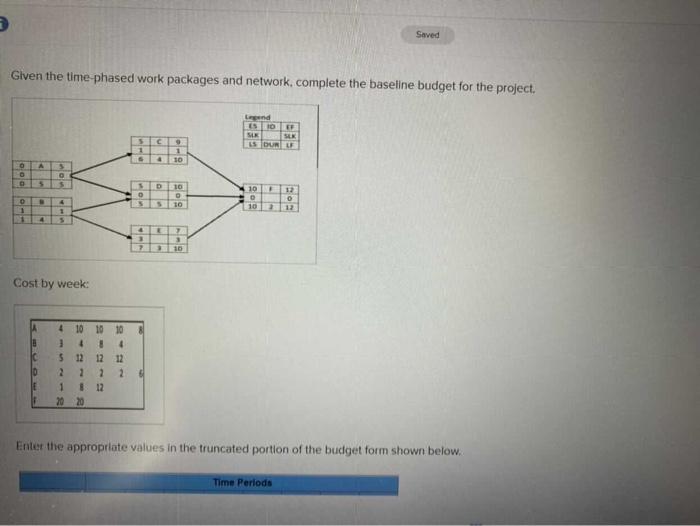 Saved Given the time phased work packages and