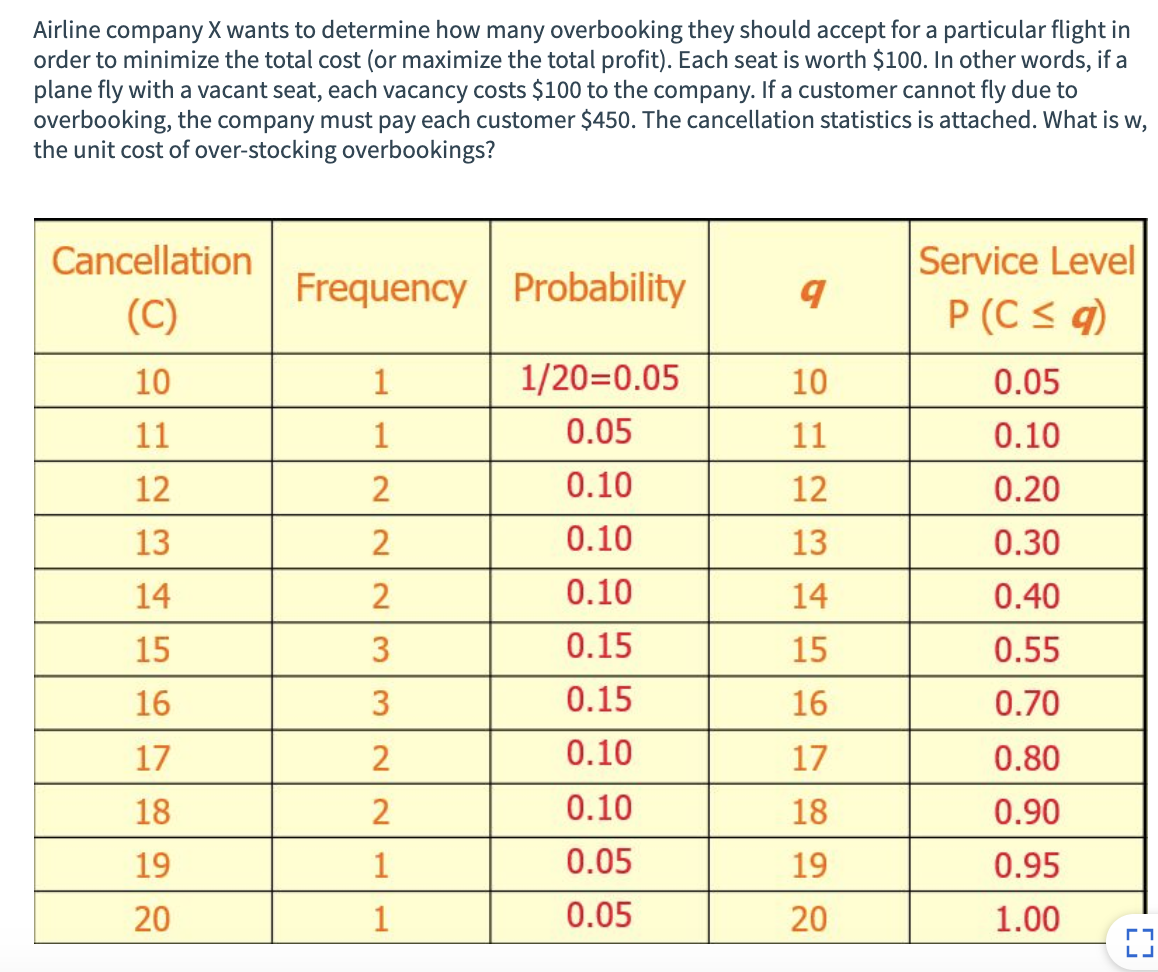 Airline company X wants to determine how many
