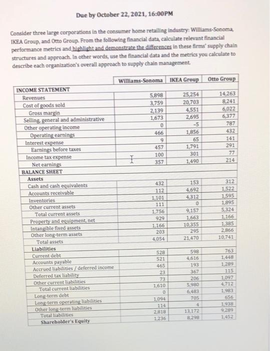 Due by October 22, 2021, 16:00PM Consider three