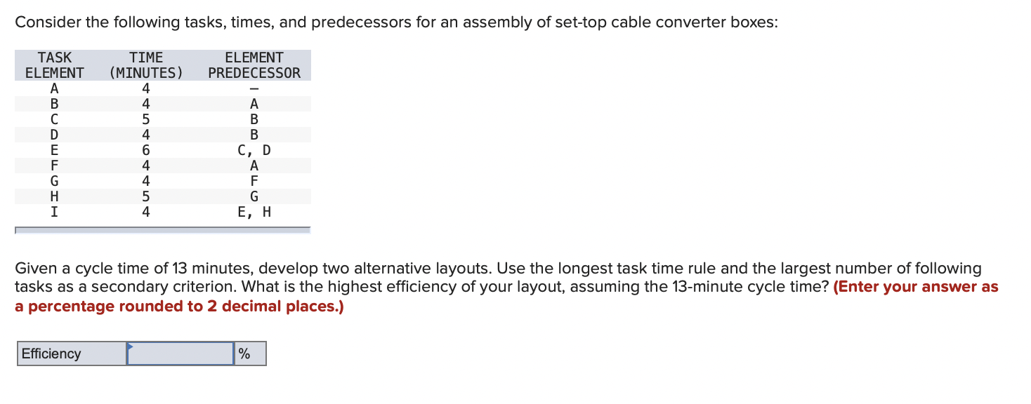 Consider the following tasks, times, and