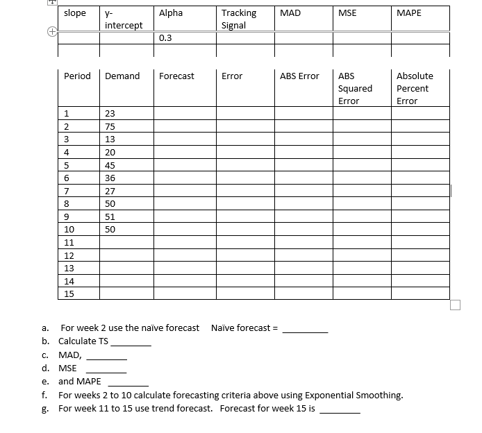 slope Alpha MAD MSE MAPE Y- intercept Tracking