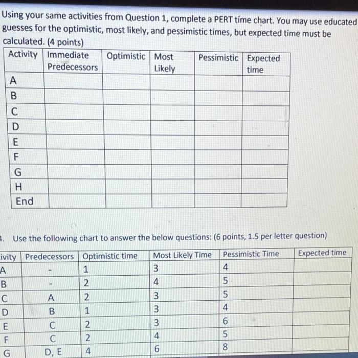 please show work Using your same activities from