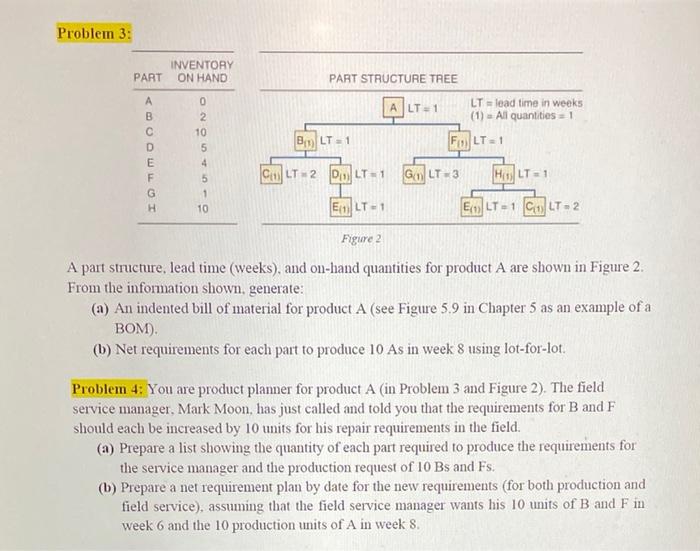 Problem 3: INVENTORY ON HAND PART PART STRUCTURE