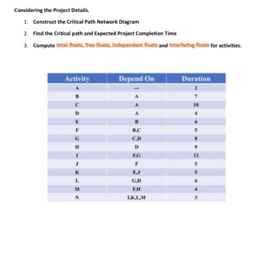 please solve in detail Considering the Project