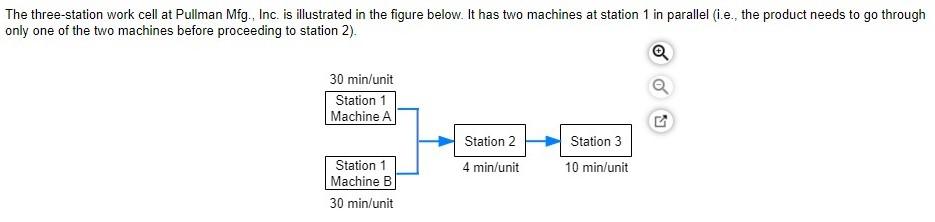 A) The throughput time is _____ minutes (enter