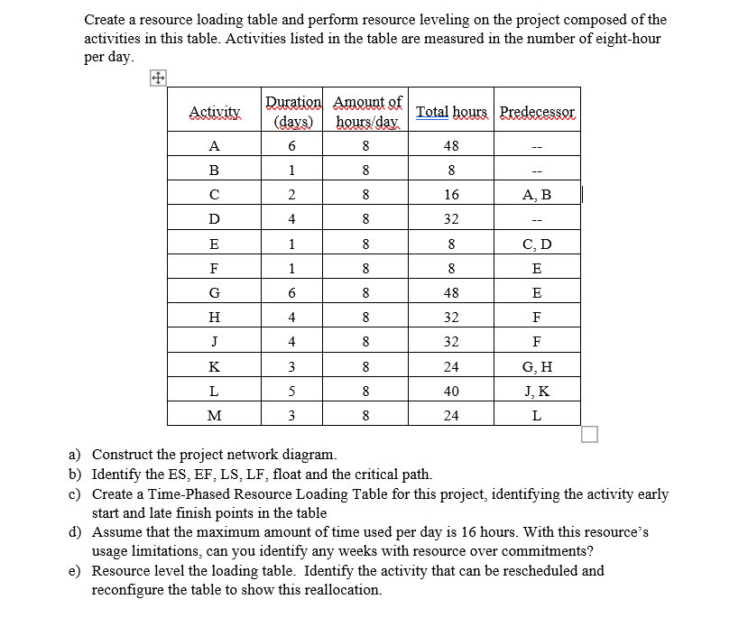 Create a resource loading table and perform