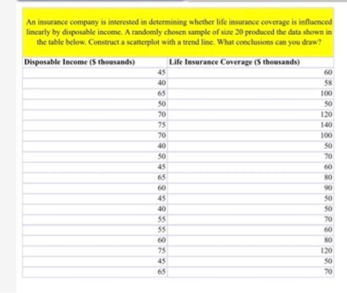 Create a scatter plot with a trend line to show