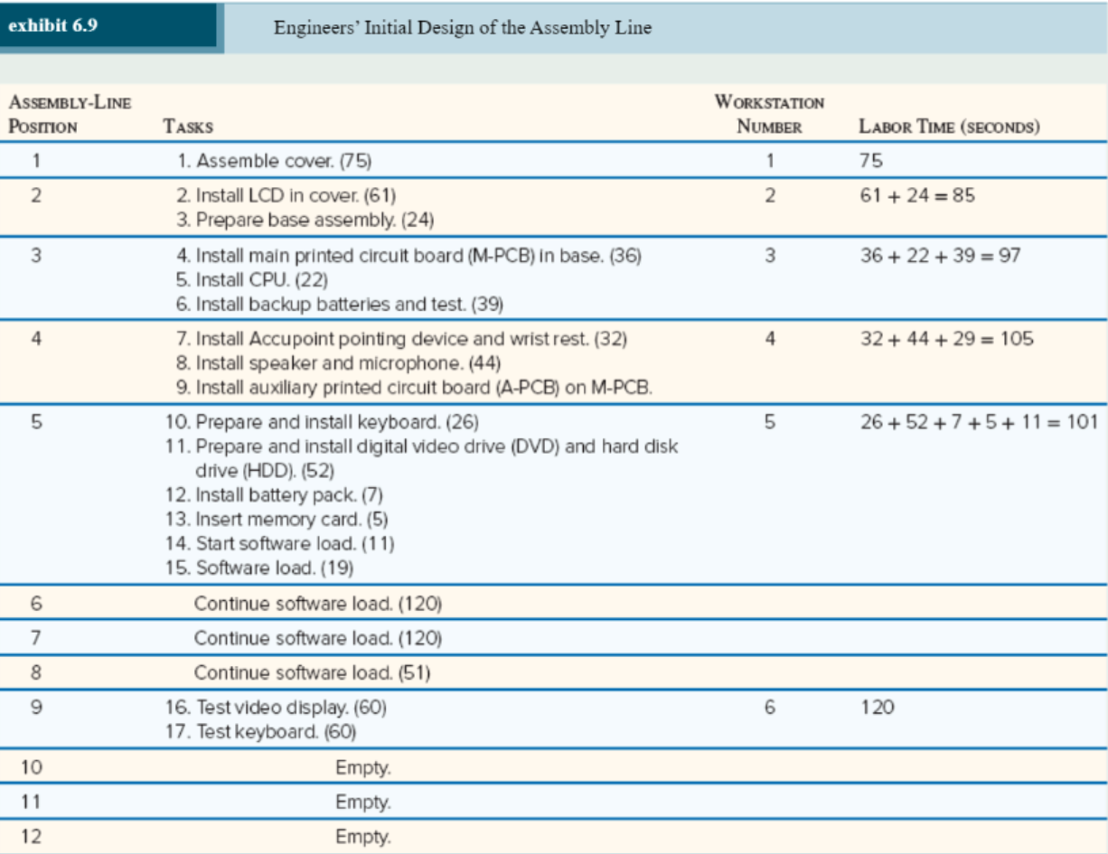 A Notebook Computer Assembly Line, A