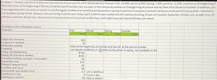 Problem Develop a production plan and calculate