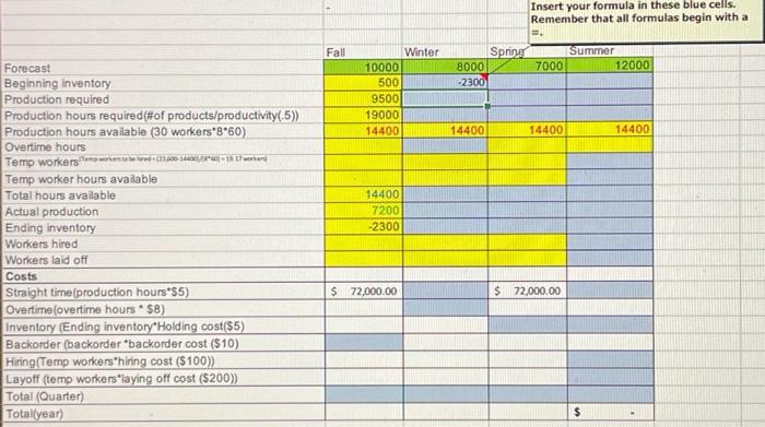 Problem Develop a production plan and calculate