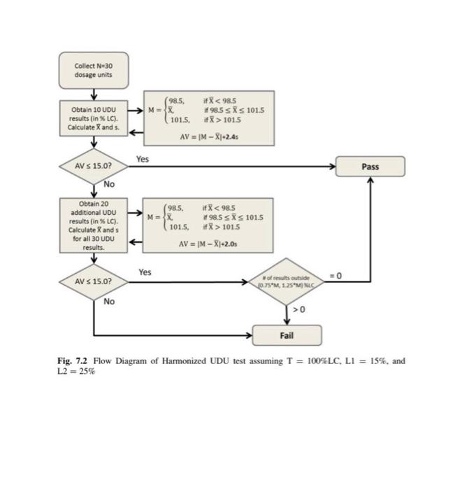 Examen Final - Parte 2 Ejercicio #1. Completar la
