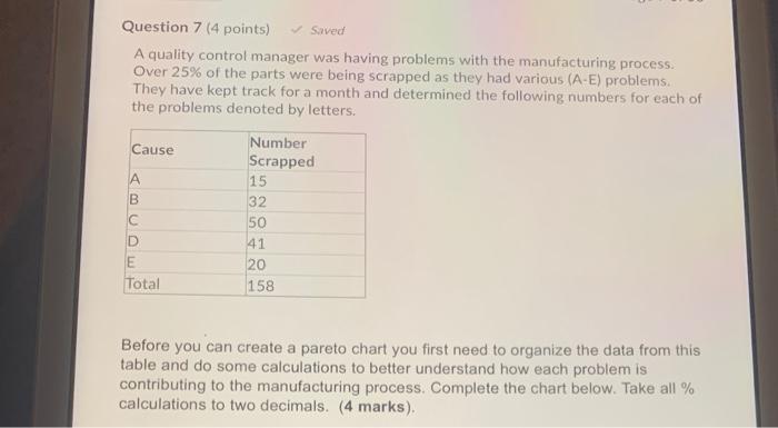 Seved Question 7 (4 points) A quality control