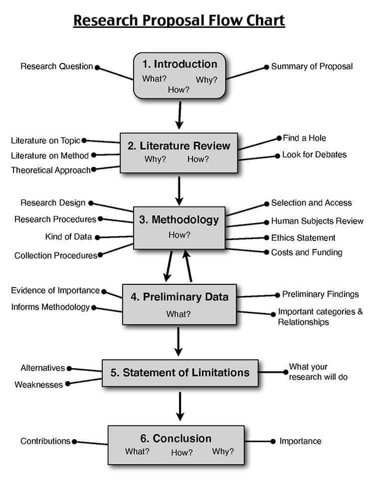 Course Title: Advanced Research Methods/Research