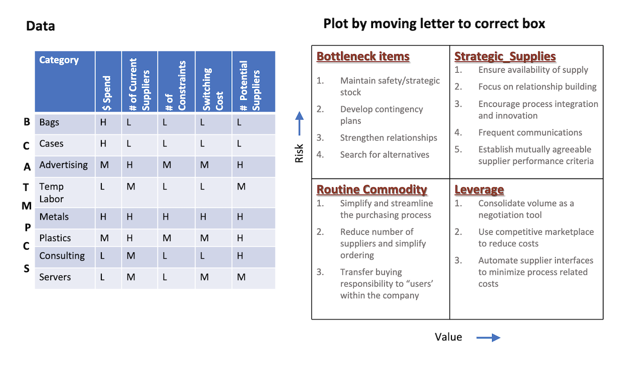 Using attached powerpoint and data, move the