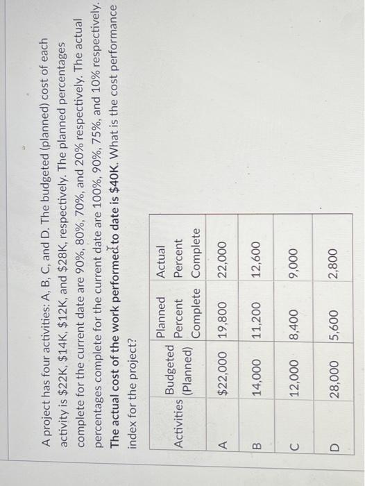 A project has four activities: A, B, C, and D.