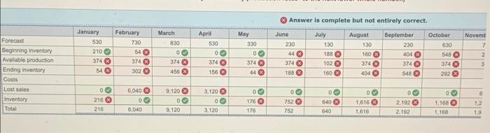 Idk why I am getting answers wrong. Can somebody