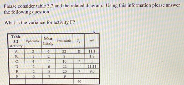 Please consider table 3.2 and the related