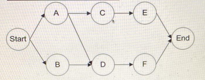 Please consider table 3.2 and the related