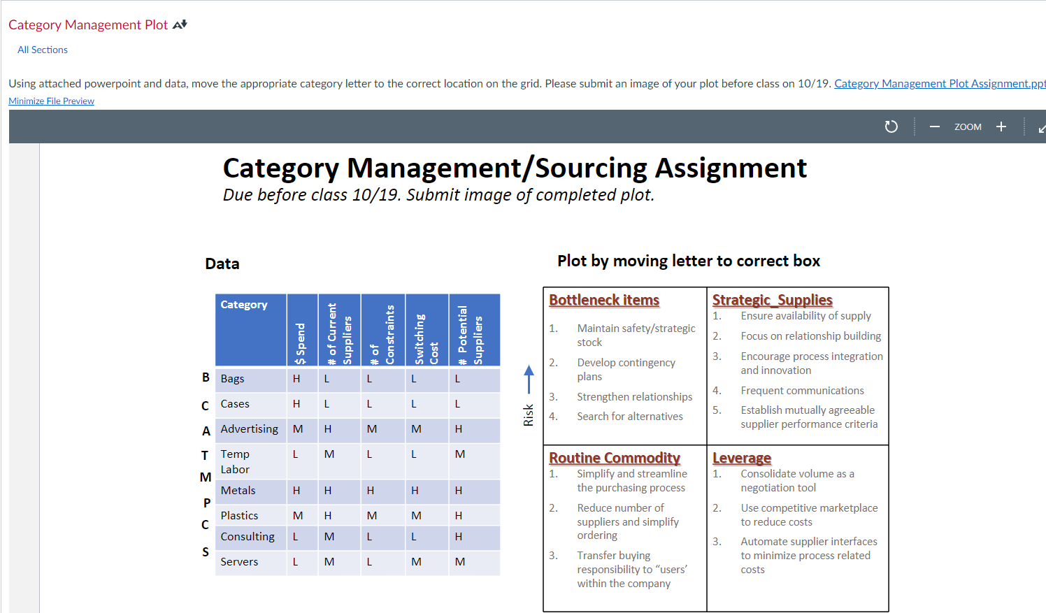 Using attached powerpoint and data, move the