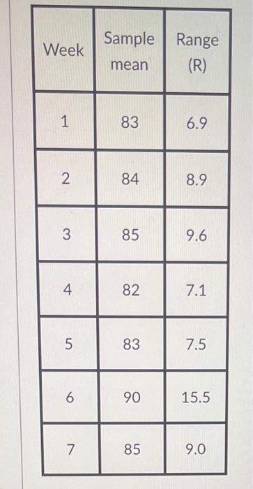 Nine bottles are taken each week from a capping