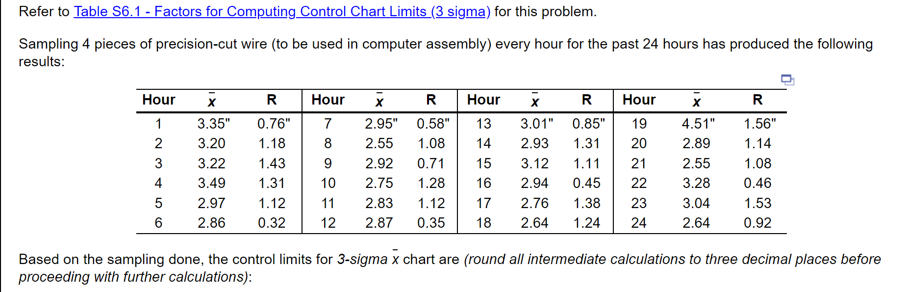 Sample Size, n Upper Range, D4 Lower Range, D3 2
