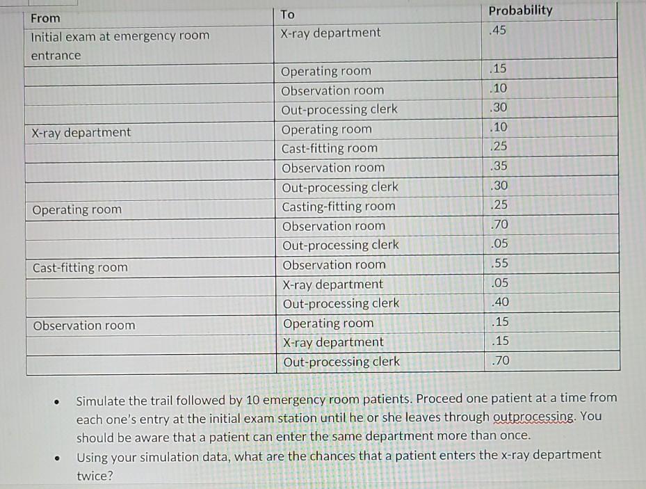 Problem-6: Milwaukee's General Hospital has an