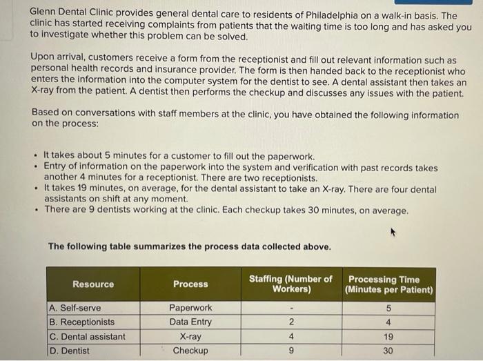 can you do just F? Glenn Dental Clinic provides